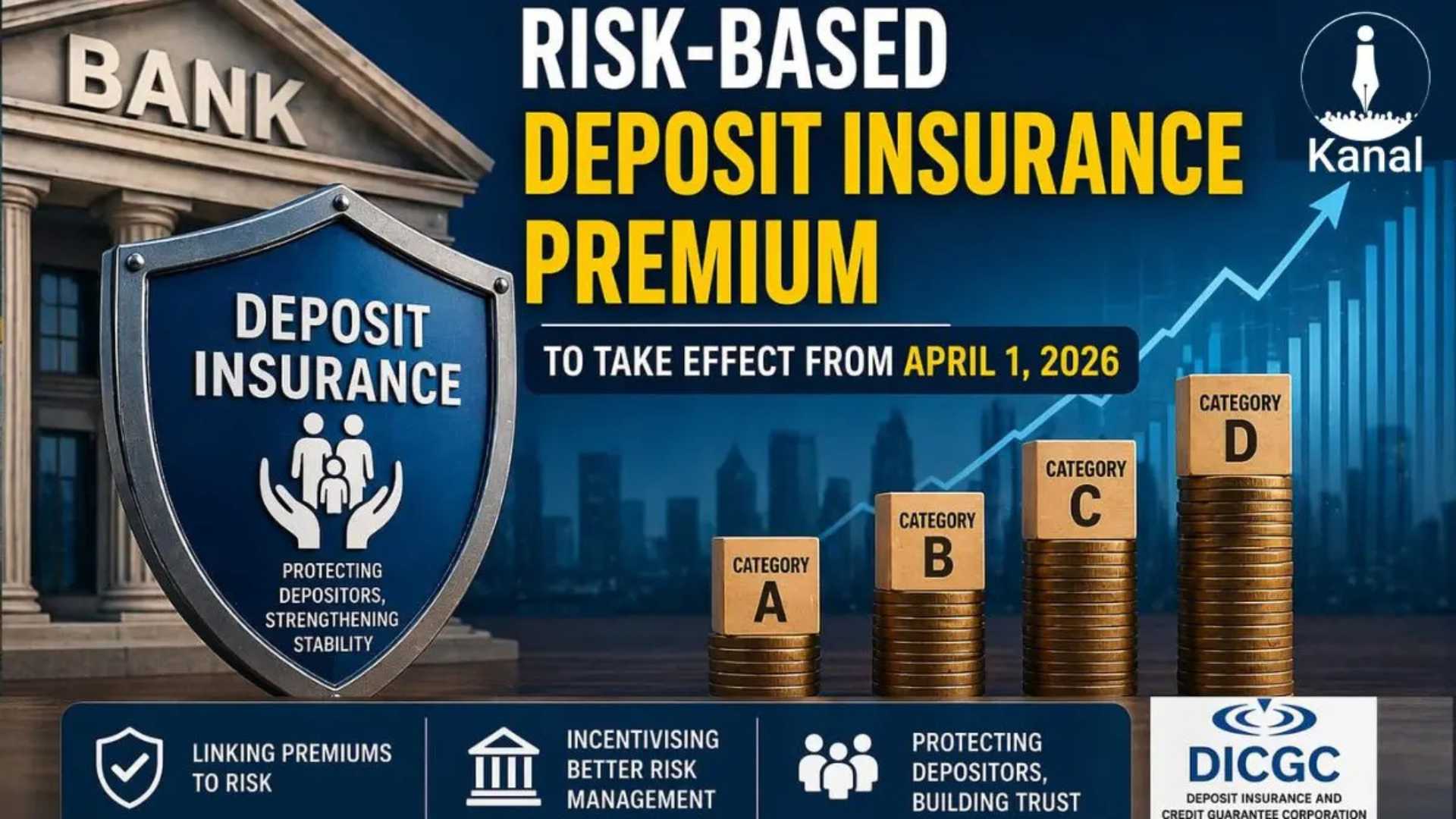 Risk-Based Premium for Deposit Insurance: What It Means for Banks